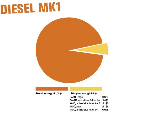 Diagram Diesel MK1