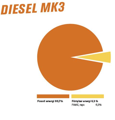 Diagram Diesel MK3