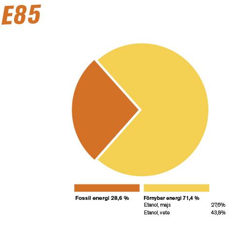 Diagram E85