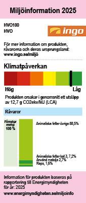 Miljöinformation för HVO100